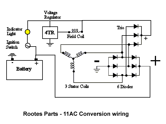 The wiring diagram for the Rootes Parts Lucas 11AC alternator conversion